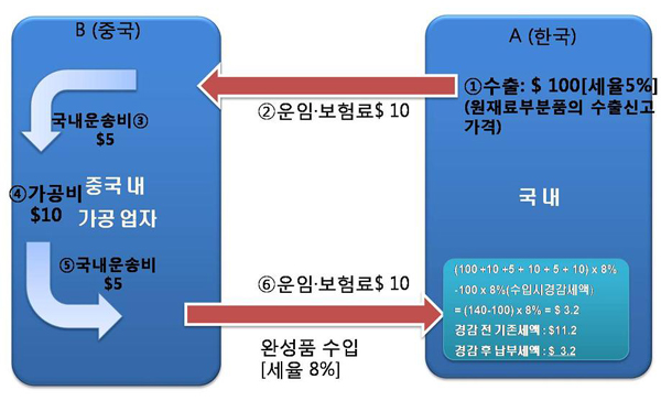 여주호 관세사의 관세통관 실무 - 11