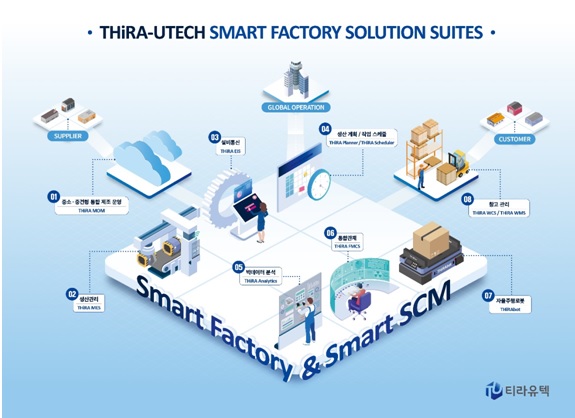 ▲티라유텍의 스마트팩토리 솔루션 라인업