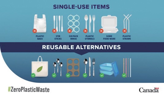 캐나다의 제로 플라스틱 폐기물 전략