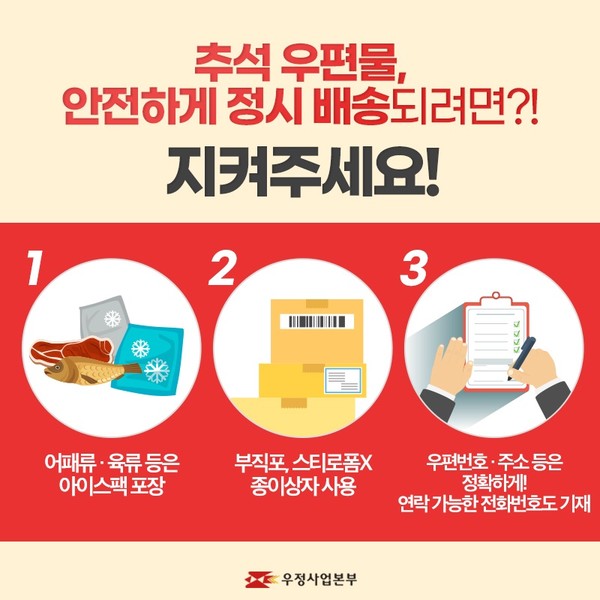 우체국, 9일부터 26일까지 설 명절 대비 비상근무 돌입