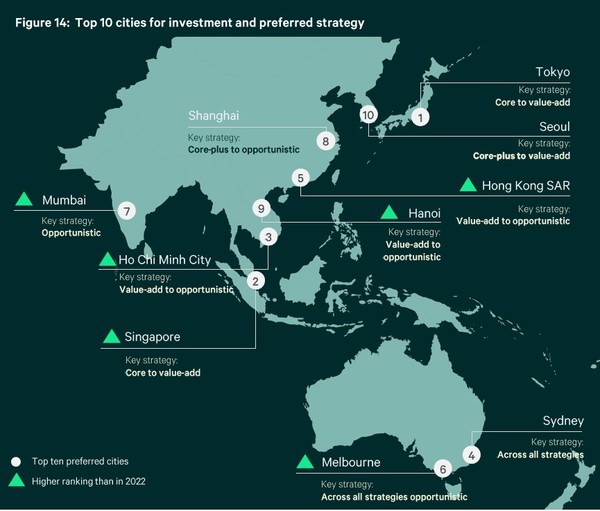 2023 Asia Pacific Investor Intentions Survey, CBRE Research, January2023