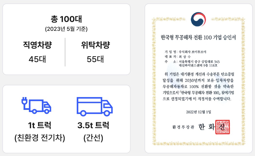 브이투브이의 차량 현황 및 한국형 무공해차 전환 100 기업 승인서 (사진제공=브이투브이)