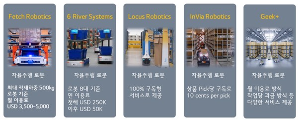 [사진1] 구독형 서비스 모델을 제공하는 글로벌 로봇 기업 사례