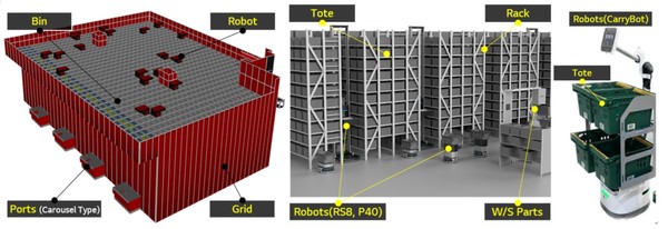 [사진4] AutoStore /Geek+ RoboShuttle / LG전자 CarryBot (왼쪽부터)