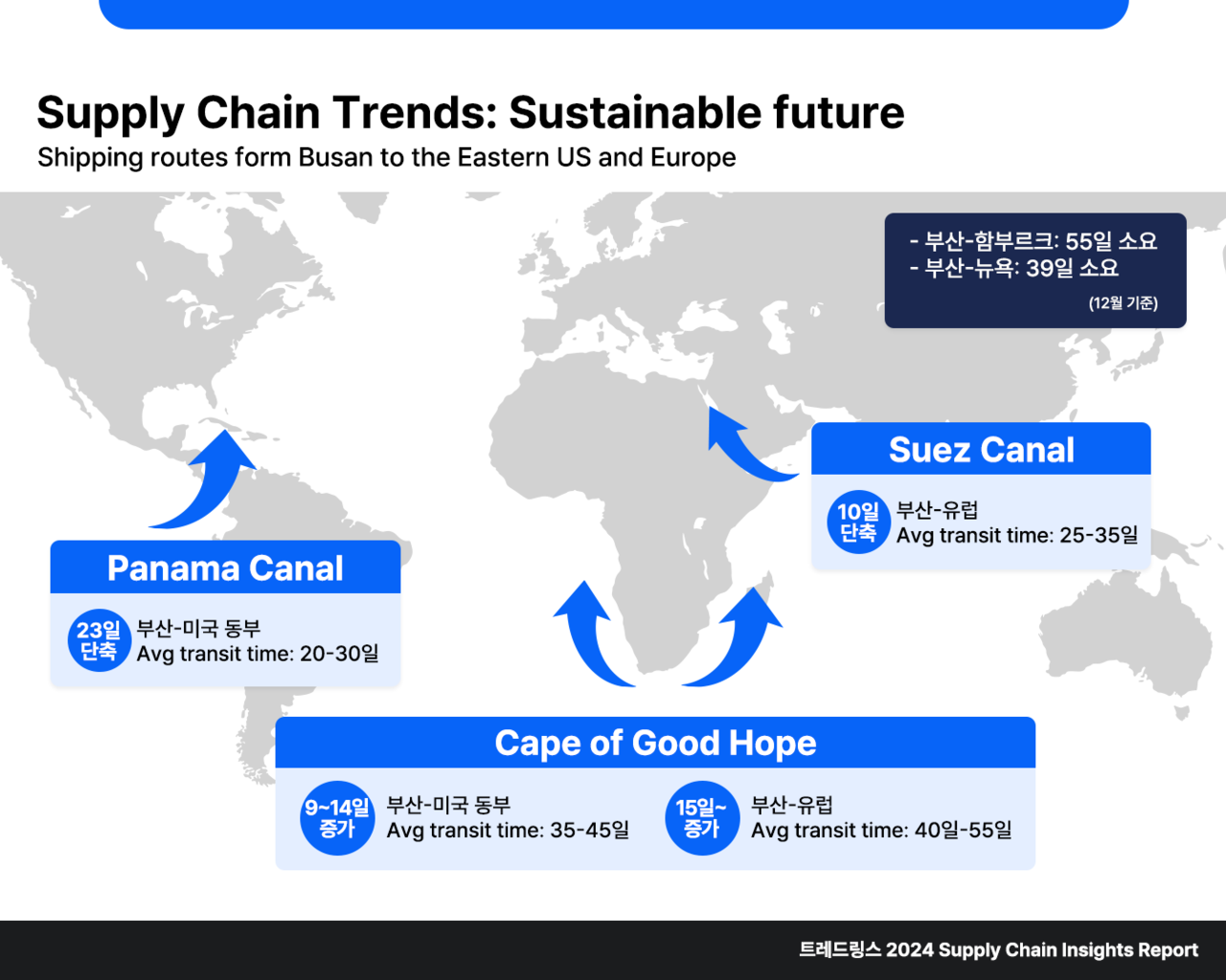 △트레드링스가 2024 공급망 인사이트 리포터(Supply Chain Insight Report)를 발표했다.(사진출처=트레드링스)