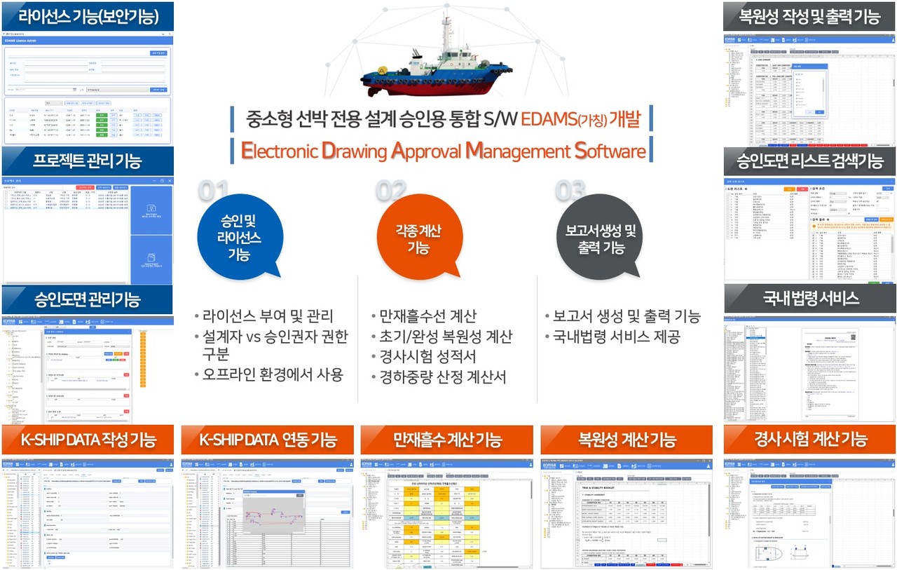 KOMSA, 중소 선박 설계·승인 통합 소프트웨어 EDAMS 출시