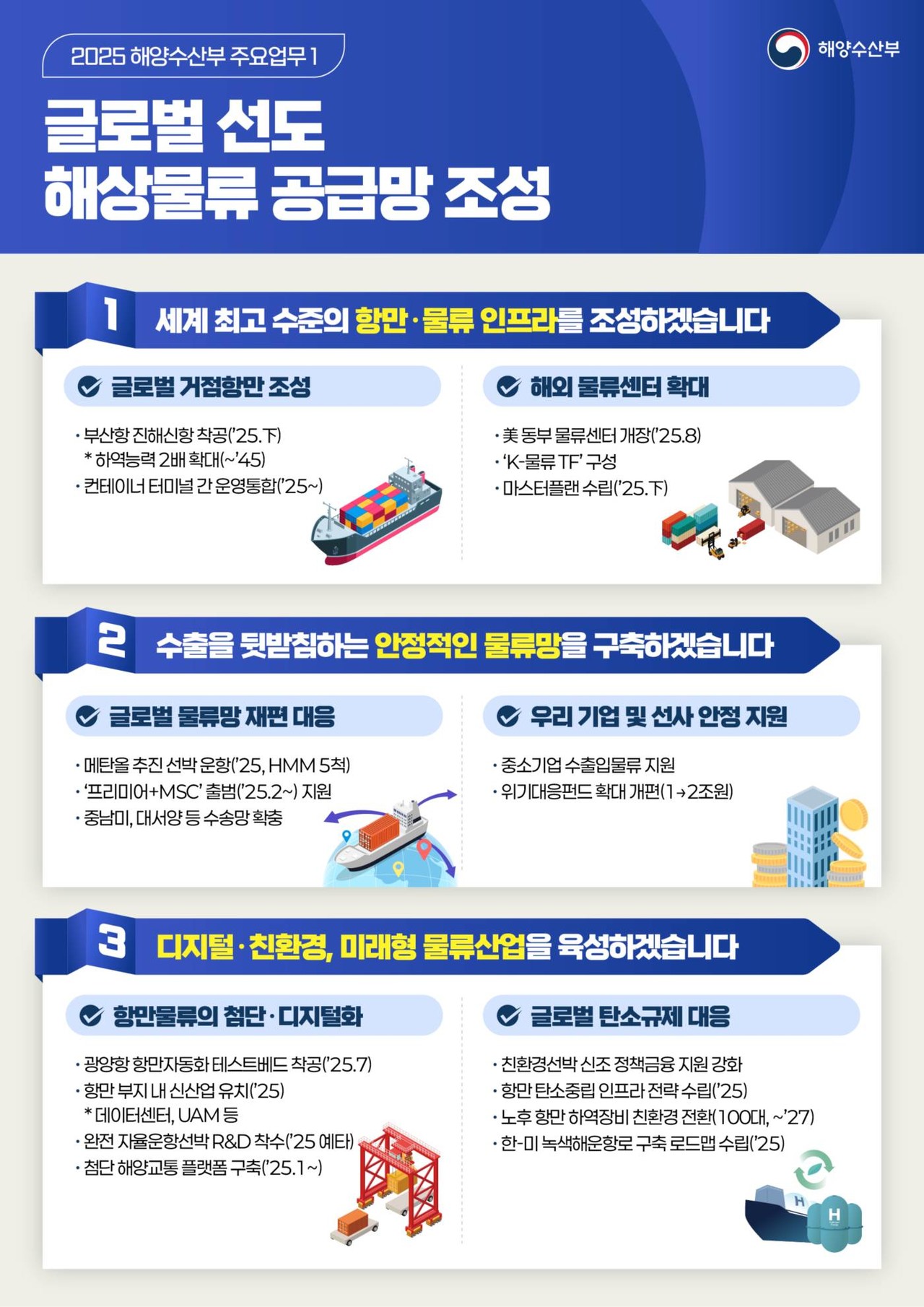해수부, “세계 최고 수준의 항만·물류 인프라 조성한다”