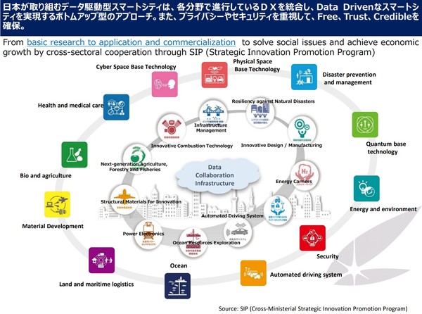출처: 일본수상관저HP, 스마트시티의 시쿠미