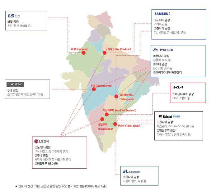 △인도 내 생산·제조 공장을 운영 중인 주요 한국 기업 현황(KOTRA 자료 기준)