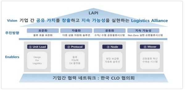 [2025년 특별기획] Physical Internet, 물류의 미래③
