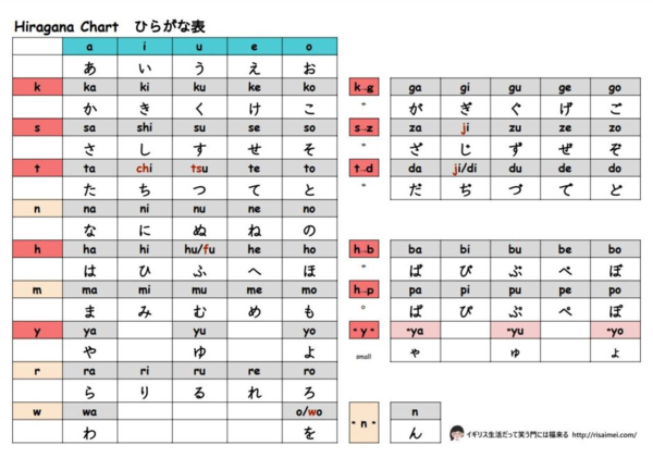 (일본어 문자 히라가나표)