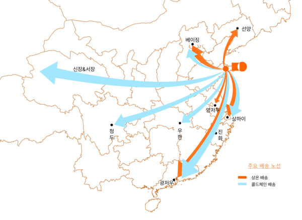 [그림 3]칭다오 허브–전국 물류망 개념도