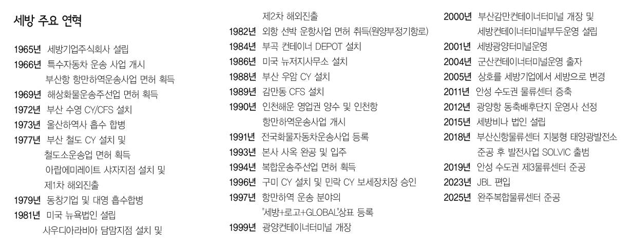 세방의 주요 연혁