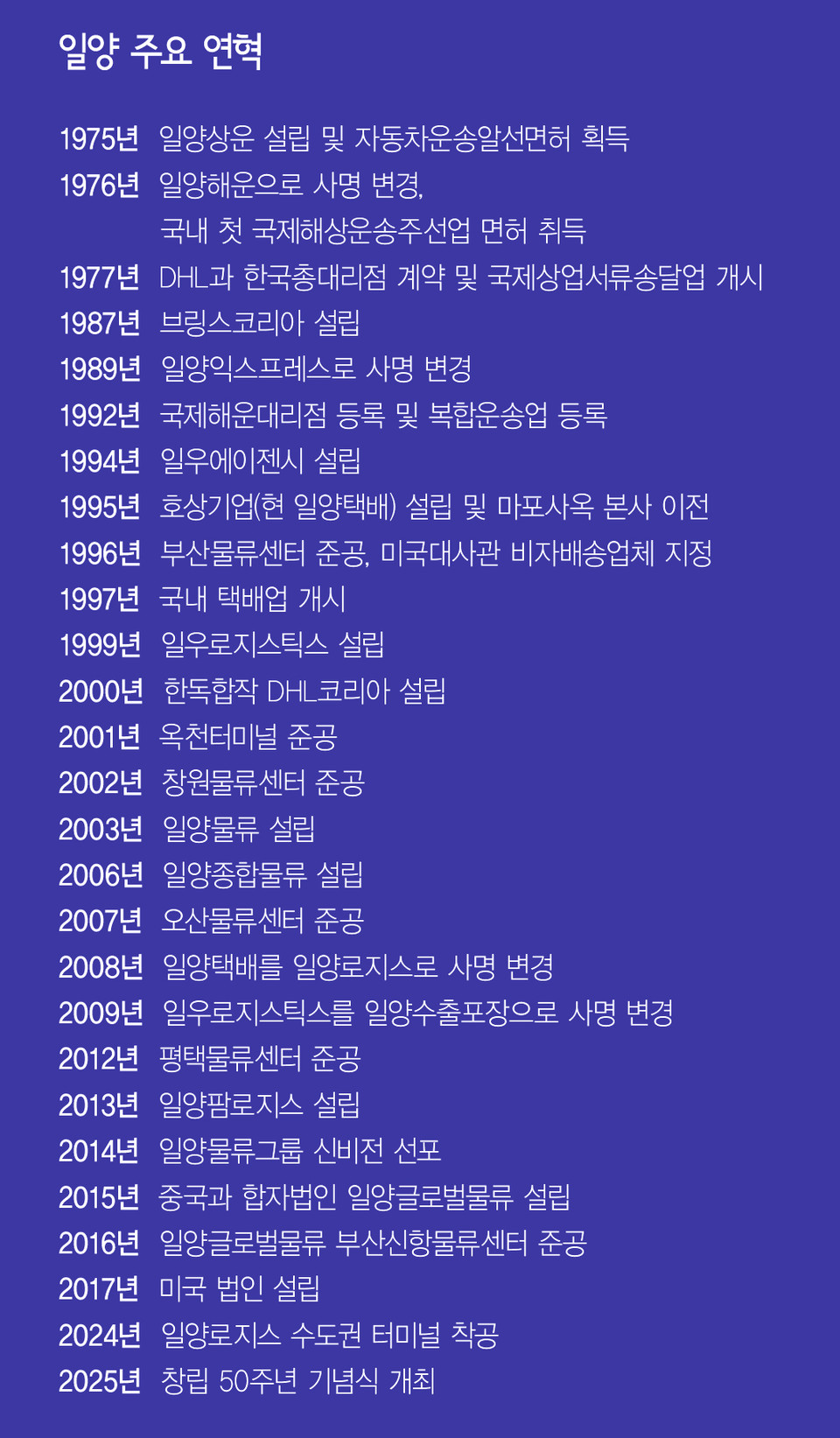 일양의 주요 연혁