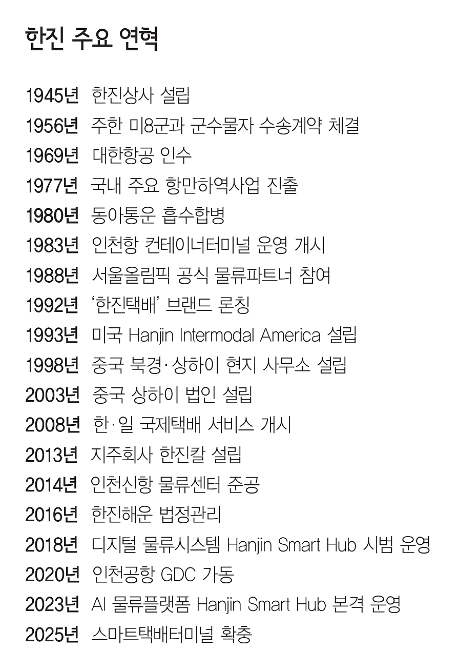 △한진의 주요 연혁