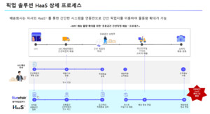 블루웨일컴퍼니, 유휴공간을 물류거점으로 '탈바꿈' - 뉴스 썸네일 이미지