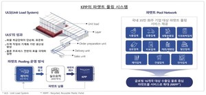 [2025년 특별기획] Physical Internet, 물류의 미래③ - 뉴스 썸네일 이미지