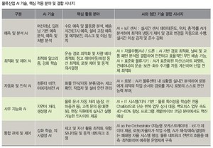 Part2. 깊어지는 고민, 어떤 AI를 어떻게 활용해야 하나 - 뉴스 썸네일 이미지
