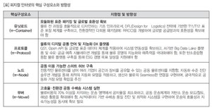 [2025년 특별기획] Physical Internet, 물류의 미래 ⑪ - 뉴스 썸네일 이미지