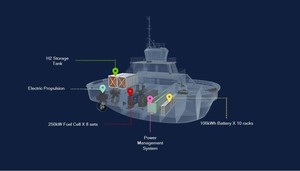 빈센, '3MW급 수소연료전지 기반 예인선' 한국선급 AIP 획득 - 뉴스 썸네일 이미지