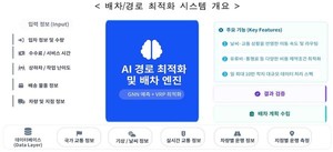 국토부, AI 물류 배차 시스템 '제9호 신기술' 지정
