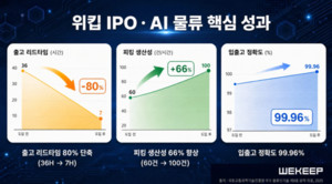위킵, 2028년 코스닥 상장 목표 IPO 추진 - 뉴스 썸네일 이미지